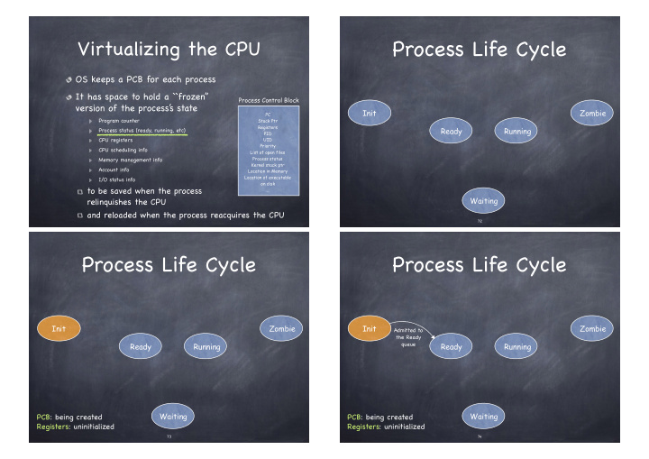 process life cycle