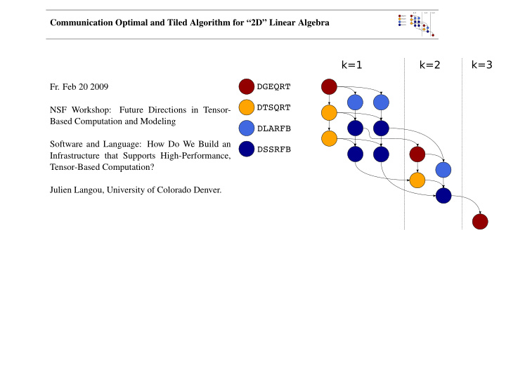 communication optimal and tiled algorithm for 2d linear