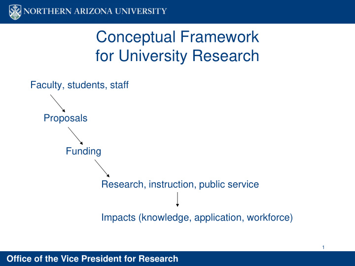 conceptual framework for university research