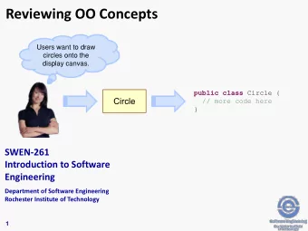 Reviewing OO Concepts  Users want to draw  circles onto the  display canvas. public class Circle {