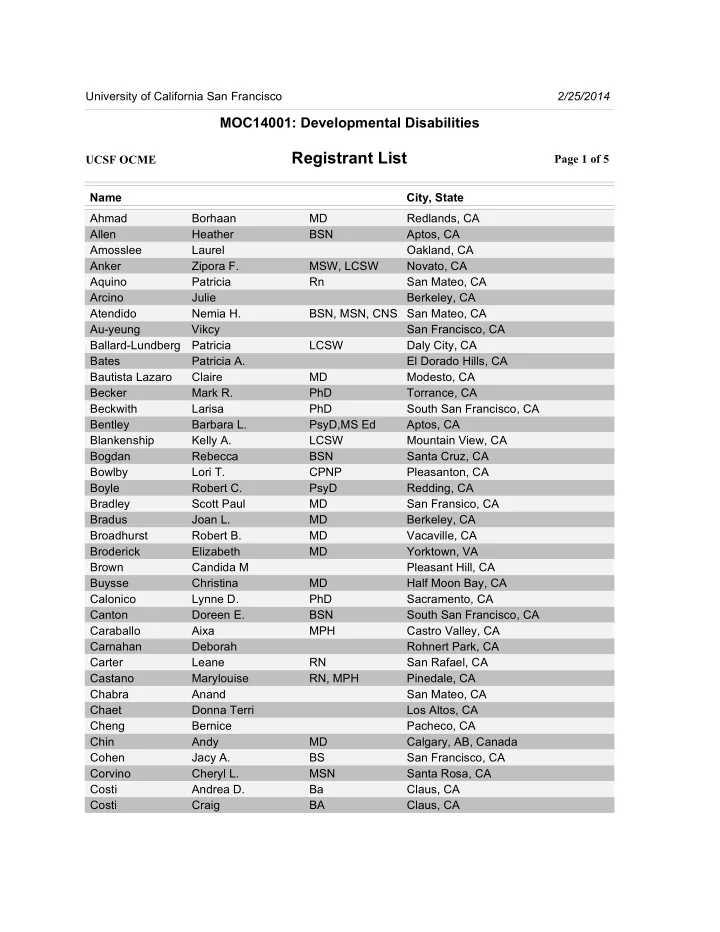 registrant list