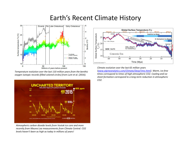 earth s recent climate history