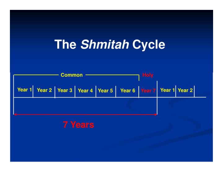 the shmitah cycle