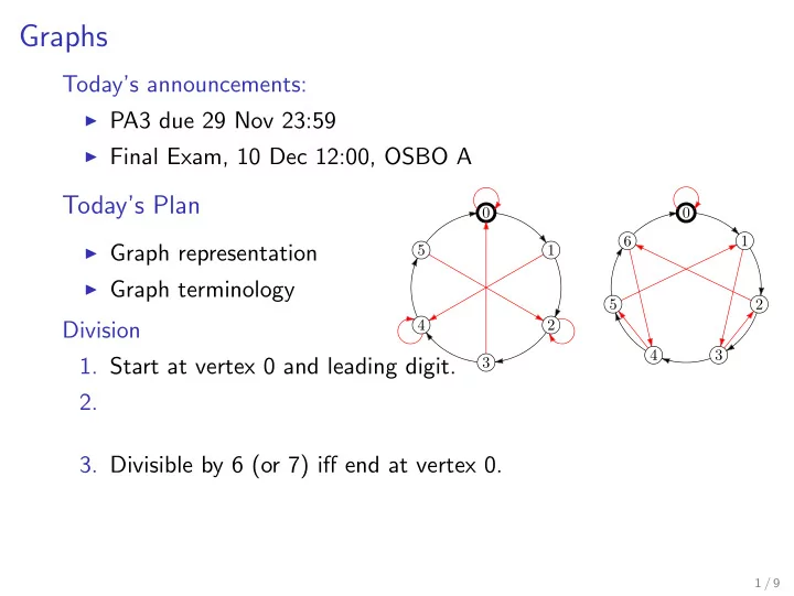 graphs