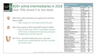 820+ active in  intermediaries in  in 2018  Buyouts  City  State  Harris Williams  Richmond  VA