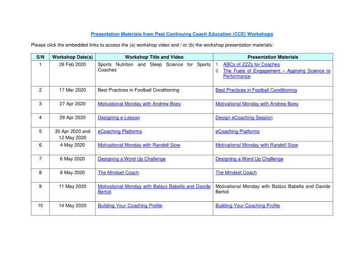 presentation materials from past continuing coach