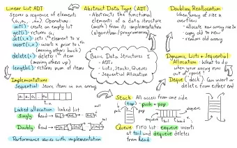 eedeaueue # T P  IT-a.la/at...an1 access from one side : All - push  En ( top ) + pop nu , , skied