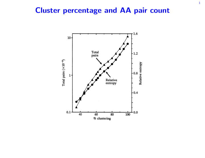 cluster percentage and aa pair count