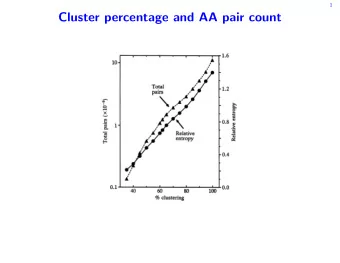 Cluster percentage and AA pair count (Fig. 1). In this way, varying the clustering percentage leads