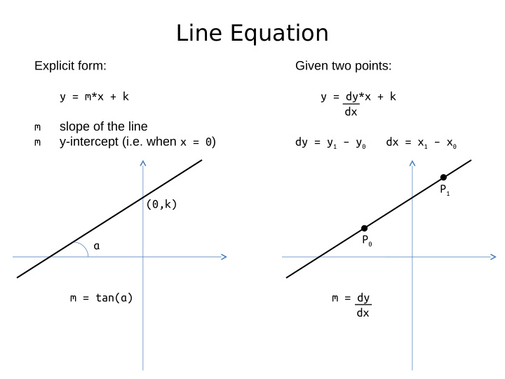 line equation
