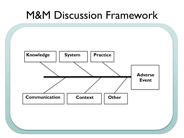 m m discussion framework