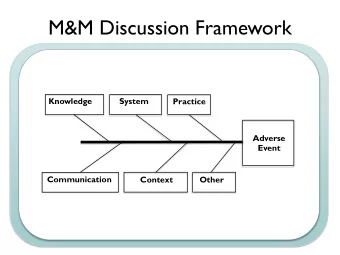 M&amp;M Discussion Framework Knowledge  System  Practice  Adverse  Event  Communication  Context