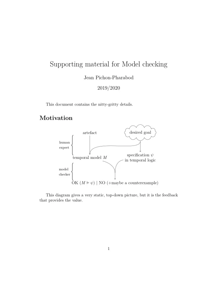 supporting material for model checking