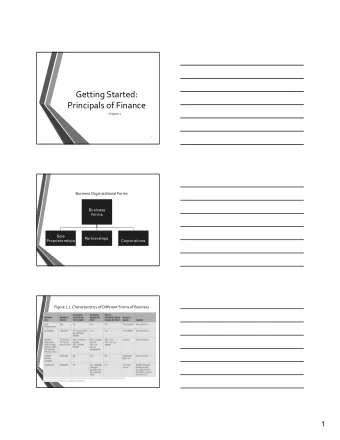 Getting Started: Principals of Finance Chapter 1  1 Business Organizational Forms  Business  Forms