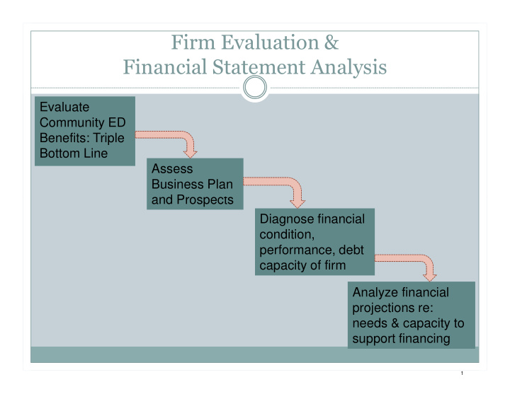 firm evaluation financial statement analysis