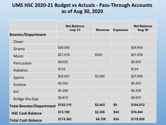 UMS HSC 2020-21 Budget vs Actuals - Pass-Through Accounts  as of Aug 30, 2020  Net Balance  Net