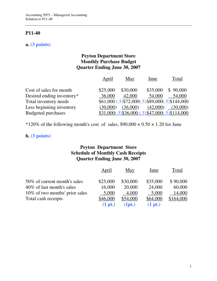 p11 40 a 3 points peyton department store monthly