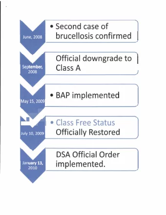 4  ' Class Free Status  r  A  v  Officia  Ily Restored  July 10, 2009 DSA Official Order 2010 I