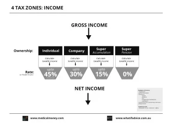 45%  30%  15%  0%  on Taxable Income  +medicare levies  NET INCOME Examples of Income:  -