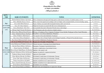 Sat  Arwa Saleh Moh'd Radwan  Dr.Aiman  Types of failure associated with fixed partial denture and
