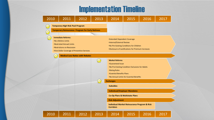 implementation timeline