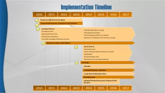 Implementation Timeline  2010  2011  2012  2013  2014  2015  2016  2017  Temporary High Risk Pool