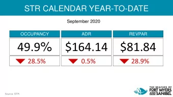 49.9 %  $164.14  $81.84  28.5%  0.5%  28.9%  Source: STR  STR CALENDAR YEAR-TO-DATE  September 2020