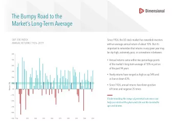 The Bumpy Road to the  Markets Long-Term Average  S&amp;P 500 INDEX  Since 1926, the US stock