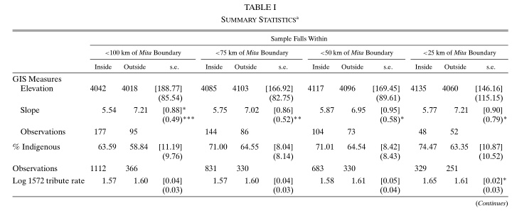 table i