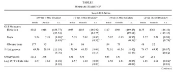 TABLE I S UMMARY S TATISTICS a  Sample Falls Within &lt; 100 km of Mita Boundary &lt; 75 km of Mita