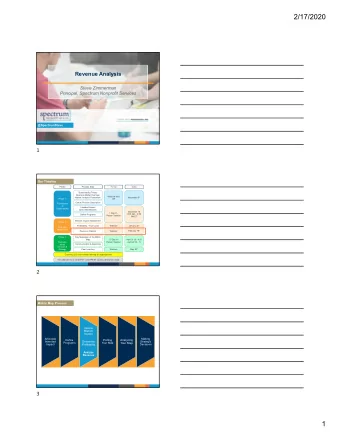 2/17/2020  Revenue Analysis  Steve Zimmerman  Principal, Spectrum Nonprofit Services