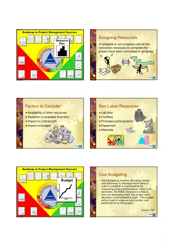 Assigning Resources  of Work  Breakdown  Plan  Matrix  Structure  Form  Purpose  Resource  Project