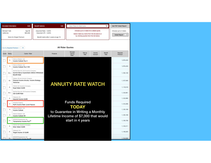 annuity rate watch