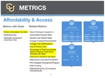 CU Boulder  $16,163  $15,931  $15,669
