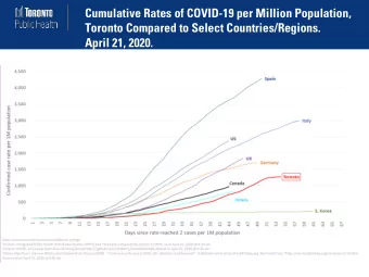 Cumulative Rates of COVID-19 per Million Population,  Toronto Compared to Select Countries/Regions.