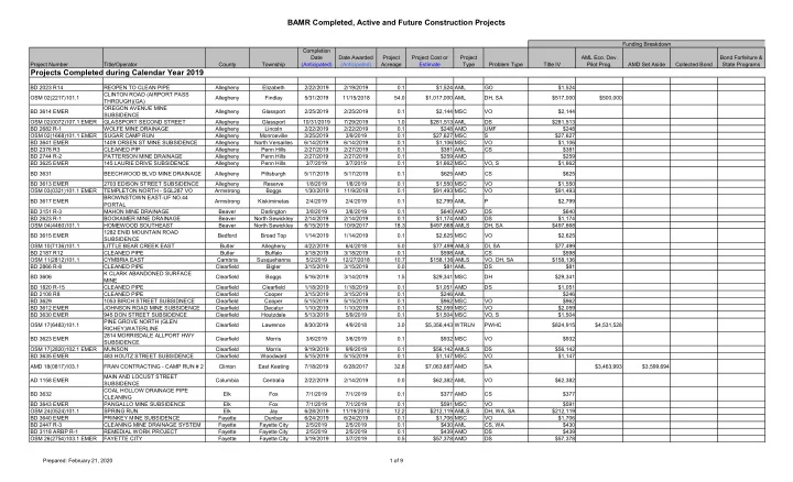 bamr completed active and future construction projects