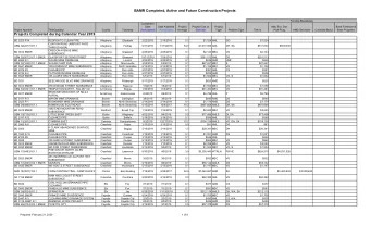 BAMR Completed, Active and Future Construction Projects  Funding Breakdown  Completion  Date  Date