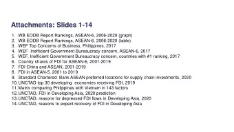 Attachments: Slides 1-14  1. WB EODB Report Rankings, ASEAN-6, 2006-2020 (graph)  2. WB EODB Report