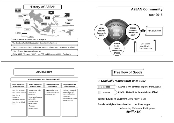 history of asean