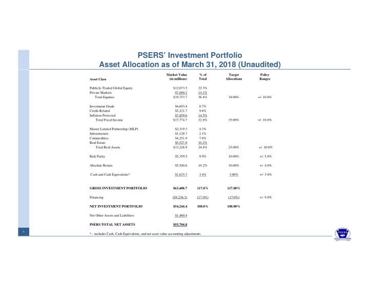 psers investment portfolio asset allocation as of march