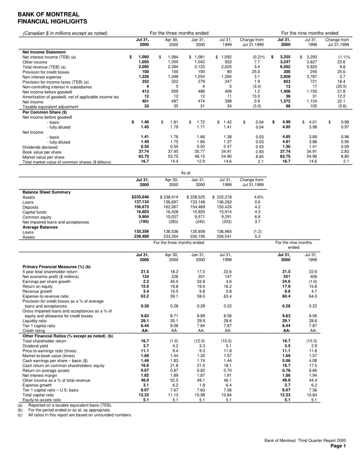 bank of montreal financial highlights