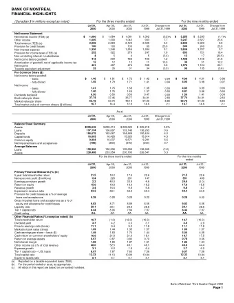 BANK OF MONTREAL  FINANCIAL HIGHLIGHTS  (Canadian $ in millions except as noted)  For the three