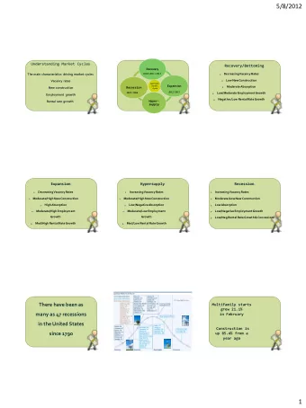 1  5/8/2012  Source: Axiometrics  Agenda  See, Feel, Touch &amp; Why We Raise Rents Lease