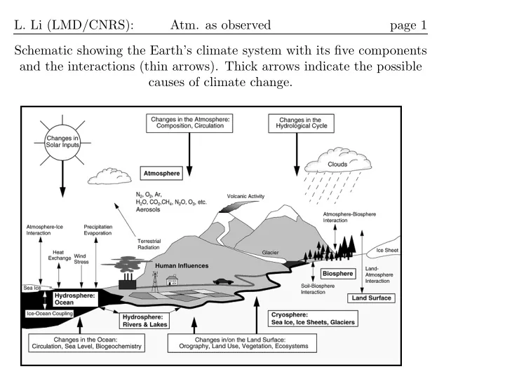 l li lmd cnrs atm as observed page 1 schematic showing