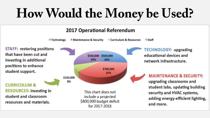 how would the money be used how would the money be used