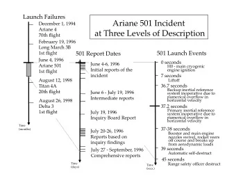 Ariane 501 Incident  December 1, 1994  Ariane 4   at Three Levels of Description   70th