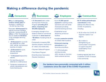 Making a difference during the pandemic  Consumers  Businesses  Employees  Communities  99% of