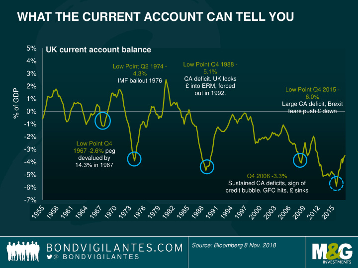 what the current account can tell you