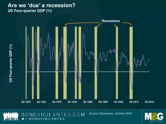 Are we due a recession?  US Four-quarter GDP (%)  Recessions  10  8  6  US Four-quarter GDP
