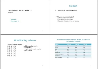 Outline  Outline  International Trade  week 17  International trading patterns April 30 th
